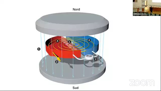 Sulle tracce di Touschek. Breve storia degli acceleratori di particelle. A. Zoccoli Presidente INFN