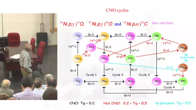 NN 2015 - Indirect methods in nuclear astrophysics
