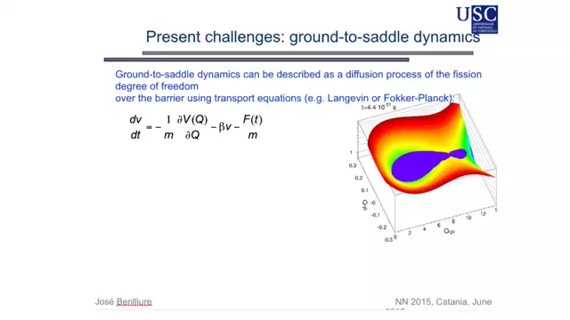 NN 2015 - Dynamical effects in fission reactions investigated at high excitation energy