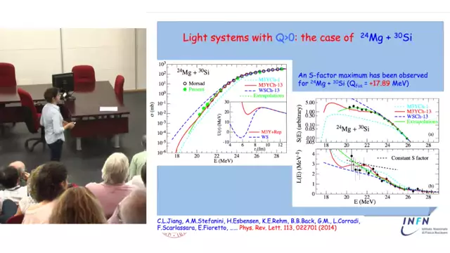 NN 2015 - Sub- and near-barrier fusion reactions: experimental results