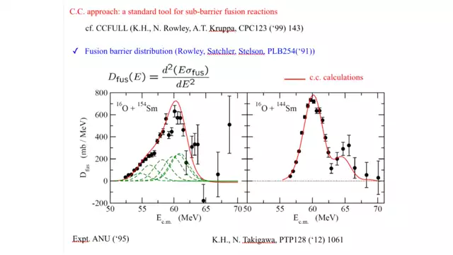 NN 2015 - Present status of coupled-channels calculations for heavy-ion subbarrier fusion reactions