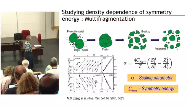 NN 2015 - Constraints on the asymmetric EOS from Heavy Ion Reactions