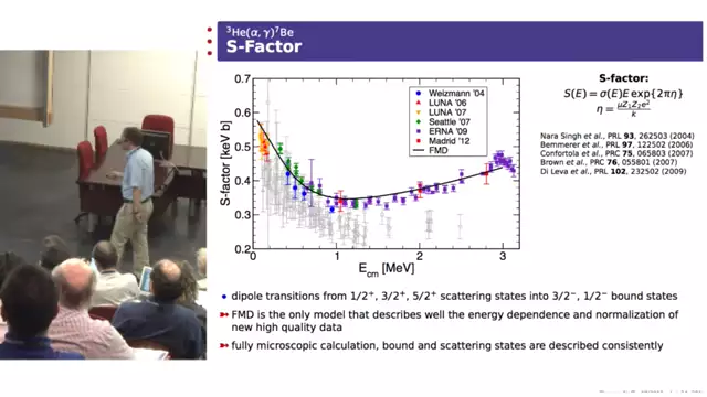 NN 2015 - Nuclear structure and reaction studies with Fermionic Molecular Dynamics