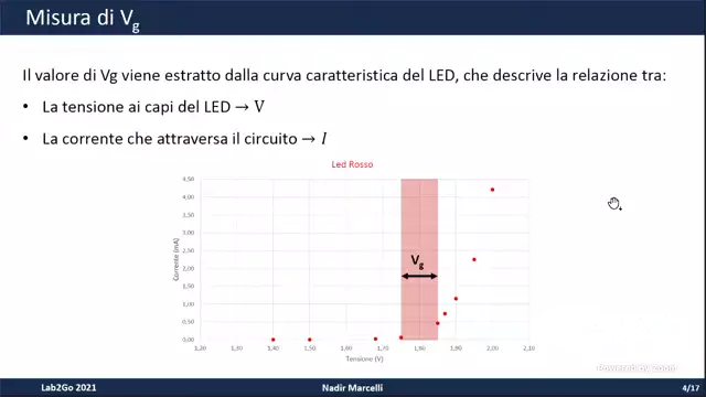 Misura della costante di Planck con diodi LED II - 14/04/2021