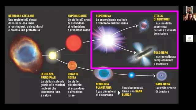 2. Le sorgenti gamma visibili nell'Universo