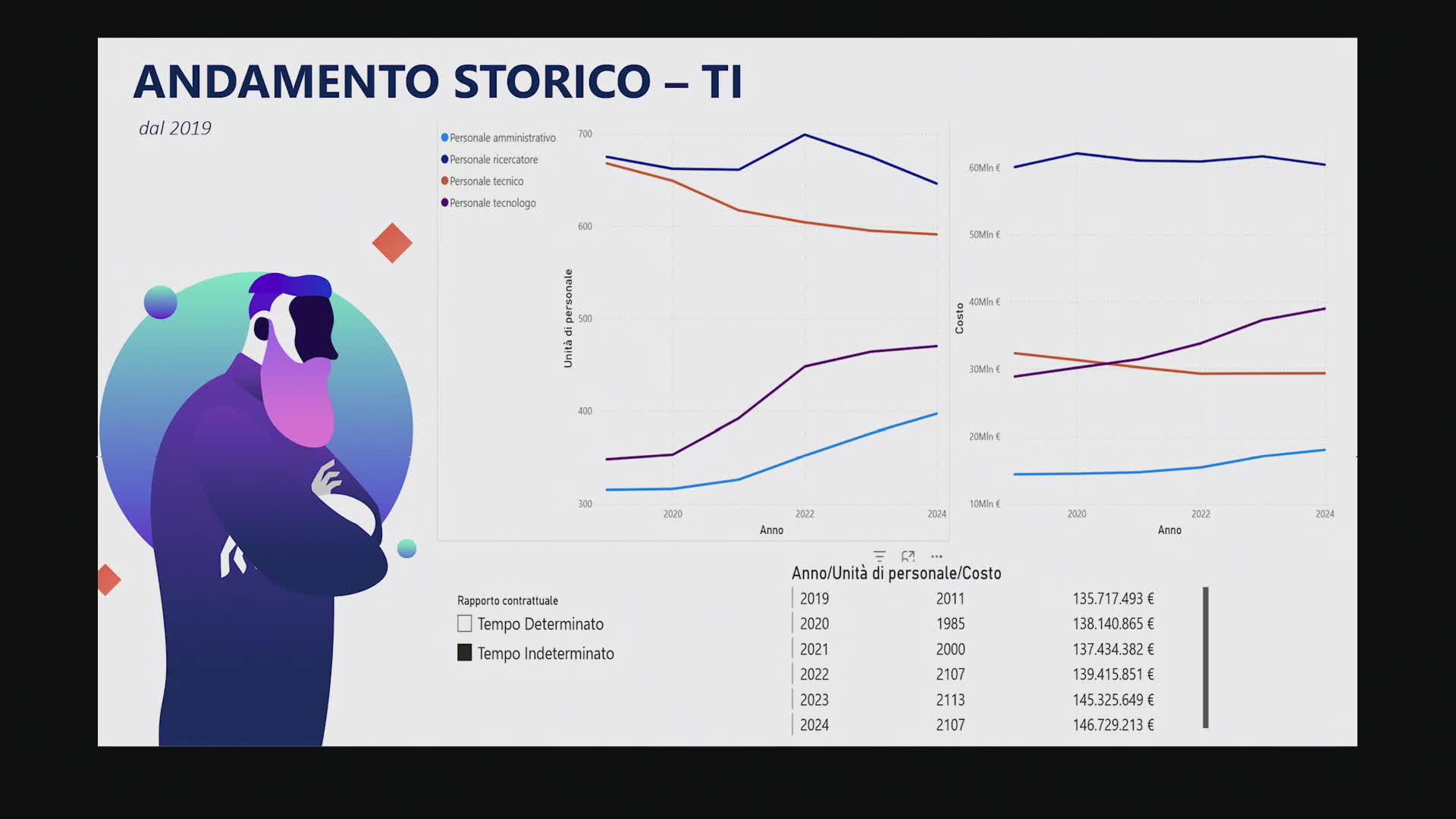 Giornate di Studio sul Piano Triennale INFN 2026-2028