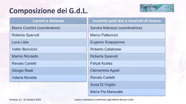 Contratti di ricerca/incarichi post-doc/incarichi di ricerca - Prima parte