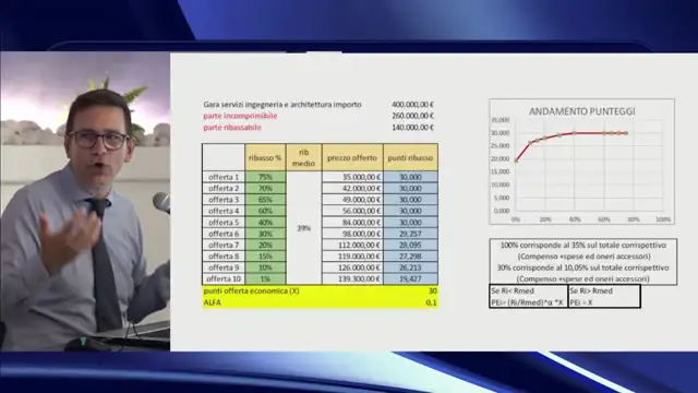 2025 - RUP intermedio - seconda parte