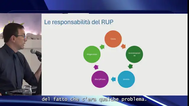 2025 - RUP intermedio - terza parte